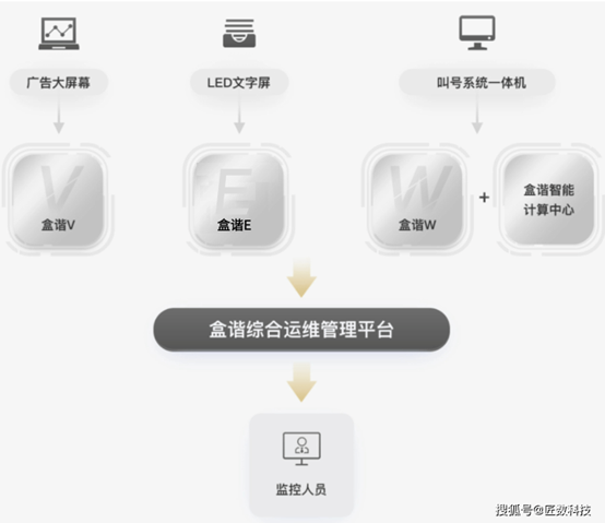 公共显示屏内容安全